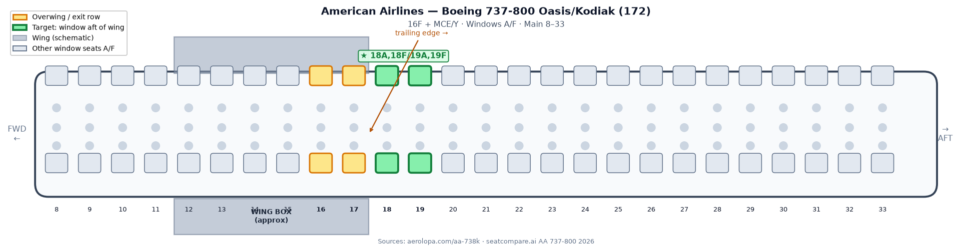 American 737-800 schematic. Wing over rows 16–17. Highlighted windows are 18A, 18F, 19A, and 19F.