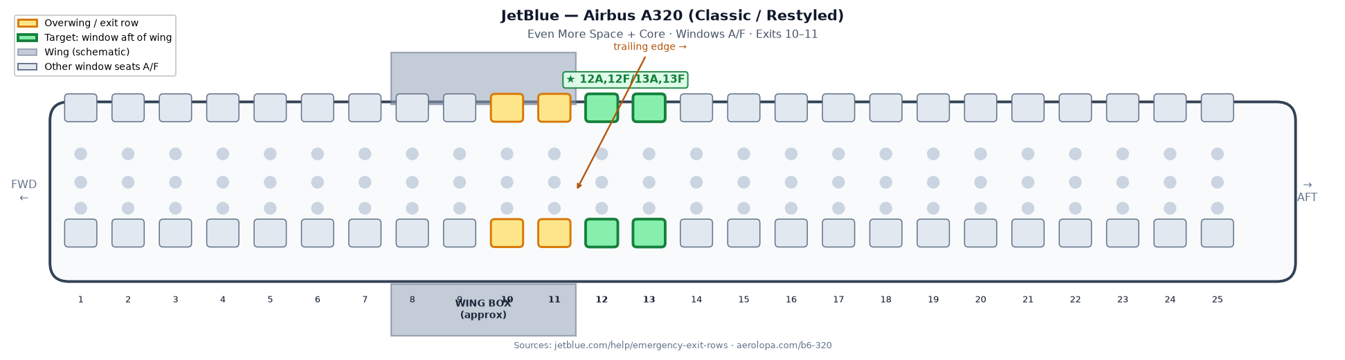 JetBlue A320 schematic. Wing over rows 10–11. Highlighted windows are 12A, 12F, 13A, and 13F.