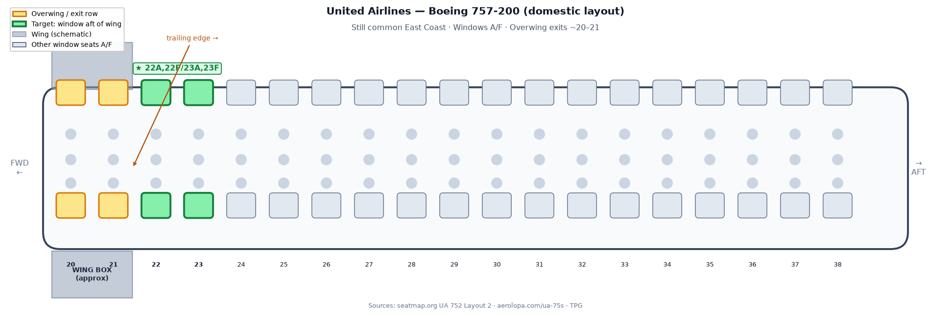 United 757-200 schematic. Wing over rows 20–21. Highlighted windows are 22A, 22F, 23A, and 23F.